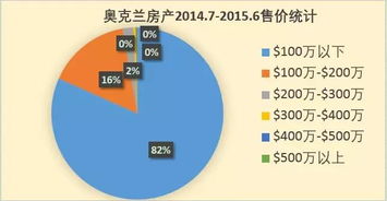 房產(chǎn)價值怎么計算的