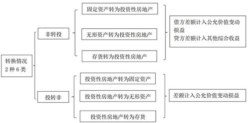 房產(chǎn)價值怎么計算的