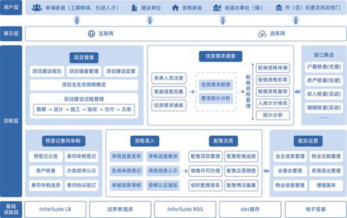 房產(chǎn)管理平臺怎么制作
