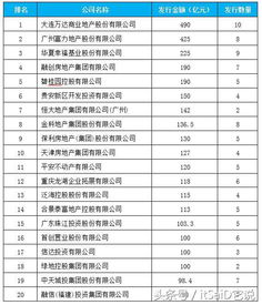 品牌房產(chǎn)概況怎么填寫