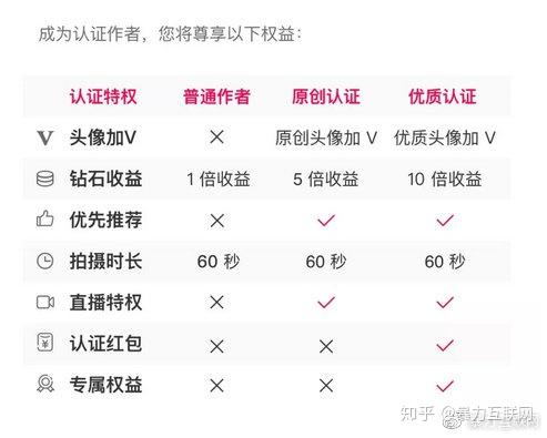 8小時內(nèi)賺錢項(xiàng)目是什么