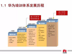 如何找華為員工培訓(xùn)