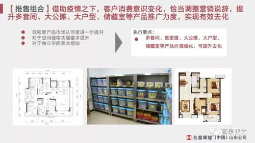 怎么整房產銷售