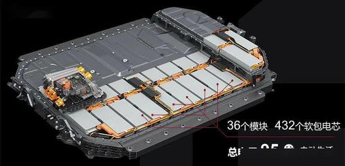 有多少種進(jìn)口汽車電池