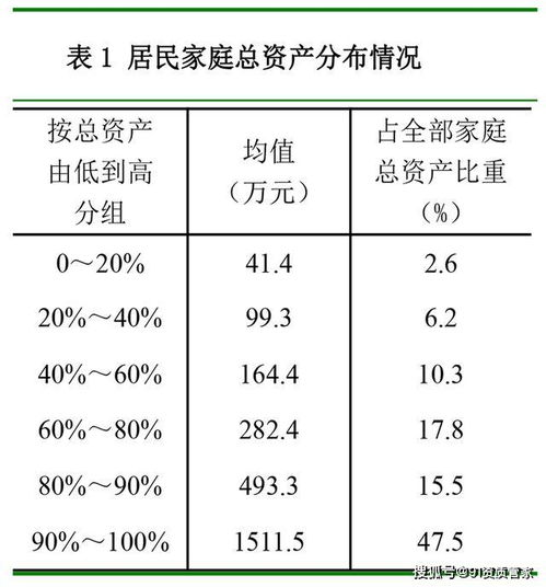 房產(chǎn)怎么可以分比例