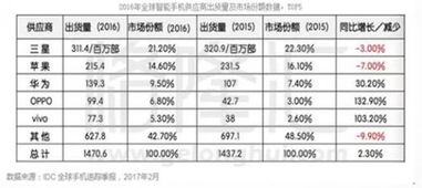 華為閃存門(mén)發(fā)展前景如何