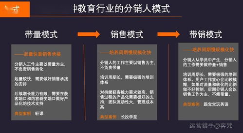 請人賺錢項目叫什么名字