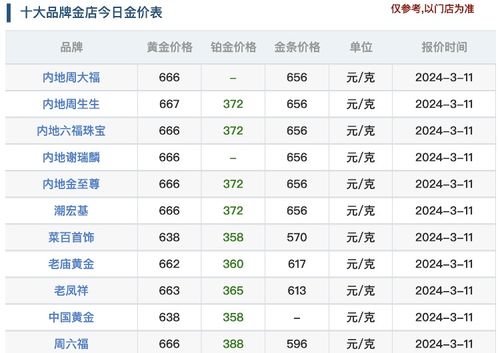 金飾價格逼近830元，市場動態(tài)與消費者關注