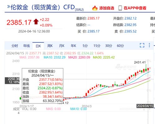 金飾價格逼近830元，市場動態(tài)與消費者關注