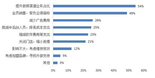 房產(chǎn)經(jīng)紀傭金怎么考