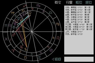 度陰歷是什么星座