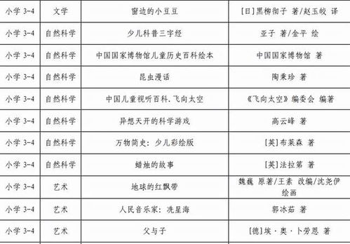 背誦游戲攻略怎么寫作文