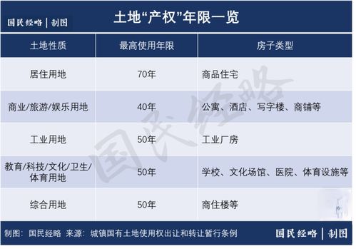 定投房產(chǎn)怎么開戶