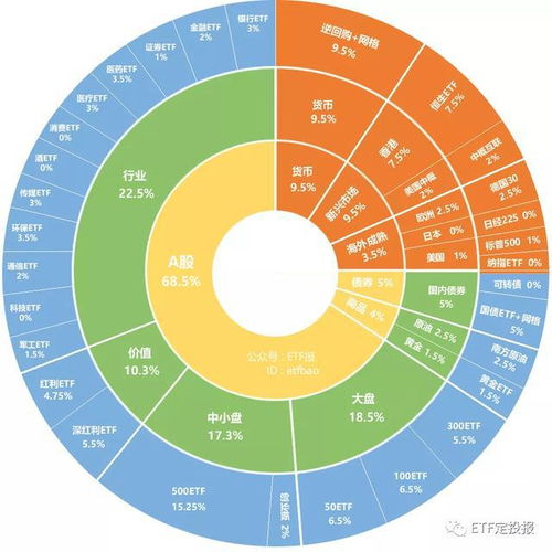 定投房產(chǎn)怎么開戶