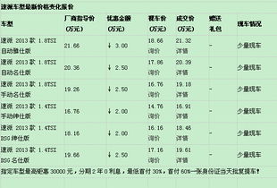 汽車分期十萬(wàn)利息多少
