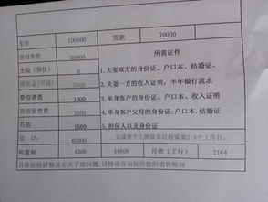 汽車分期十萬(wàn)利息多少