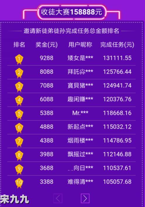 零花錢 賺錢項目是什么