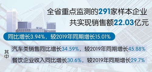 商品供應(yīng)有保障，假日消費(fèi)活力足