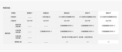 用腦賺錢的什么項目
