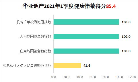 房產(chǎn)開單接龍怎么寫