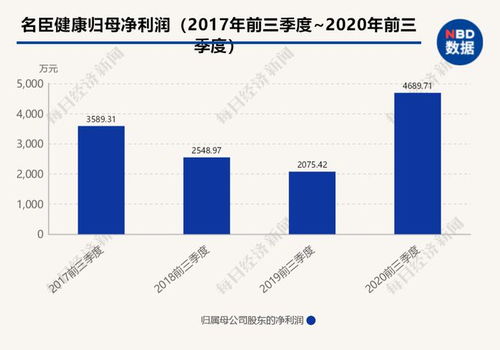 業(yè)績過關游戲有哪些