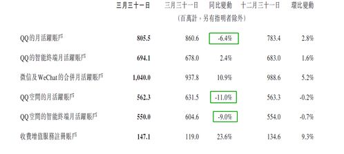 業(yè)績過關游戲有哪些