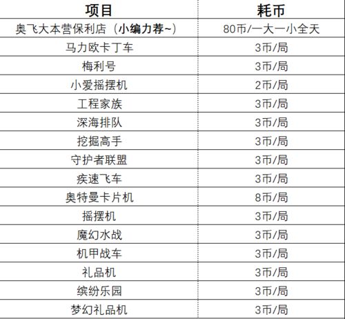 嗨玩攻略游戲幣怎么用