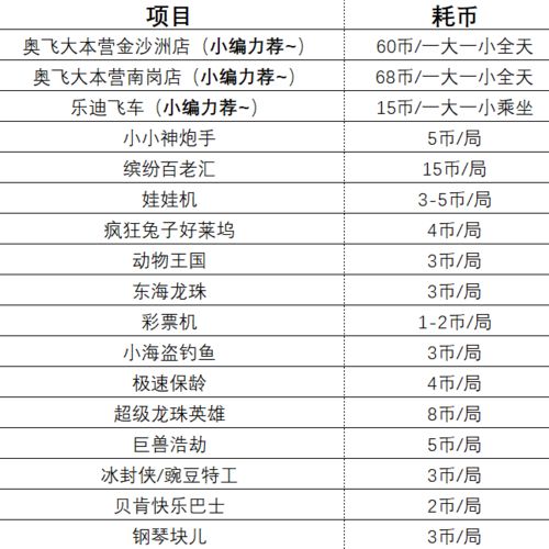 嗨玩攻略游戲幣怎么用