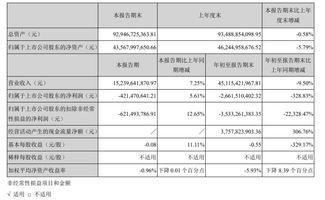 長(zhǎng)安汽車總資產(chǎn)多少