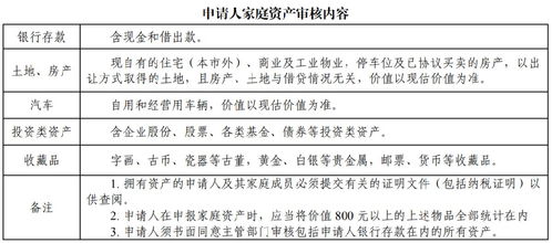鎮(zhèn)江房產戶口怎么申報
