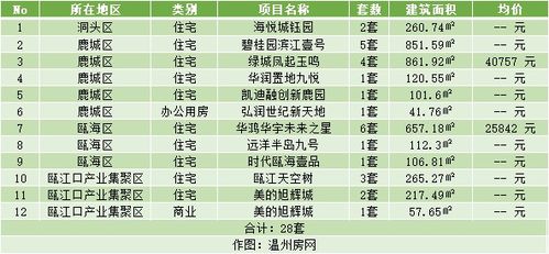 溫州房產(chǎn)查詢怎么查詢