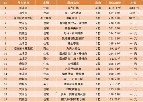 溫州房產(chǎn)查詢怎么查詢