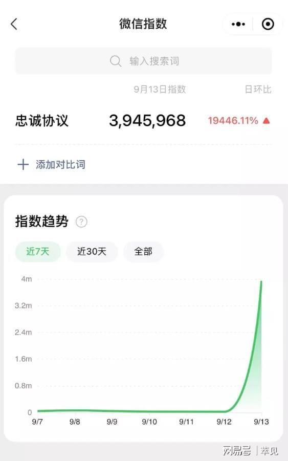 微信買什么最賺錢項(xiàng)目