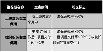 怎么做房產(chǎn)保全