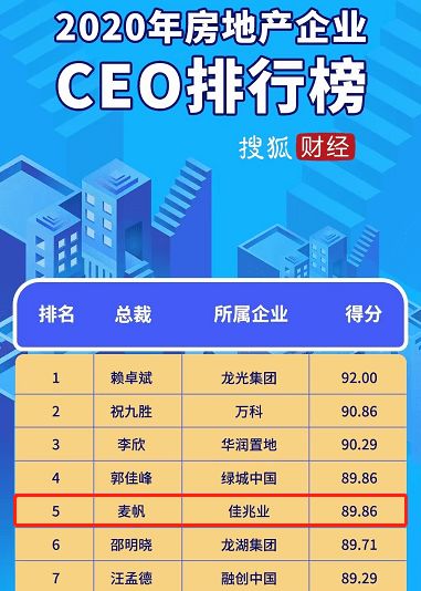 低調(diào)房產(chǎn)名字怎么取
