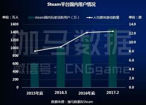 游戲用戶關(guān)系有哪些
