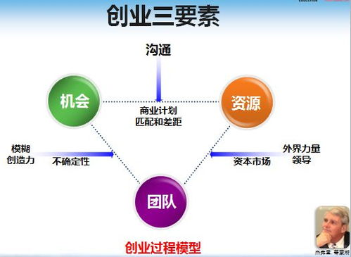 項(xiàng)目為什么賺錢(qián)