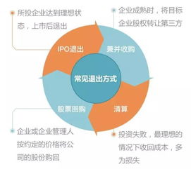 生物類做什么賺錢的項目