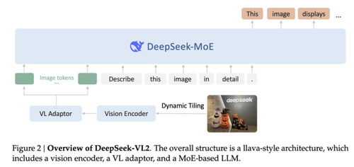 deepseek模型怎么微調(diào)