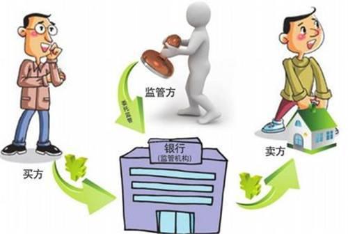 房產(chǎn)抵押個(gè)人怎么交易
