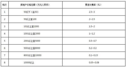 房產(chǎn)評(píng)估怎么做賬