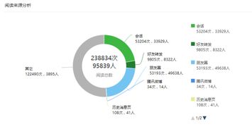 房產(chǎn)內(nèi)容怎么介紹好呢