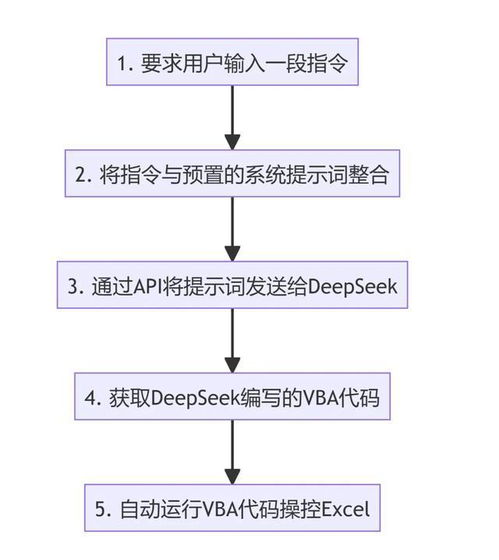 deepseek怎么做圖表