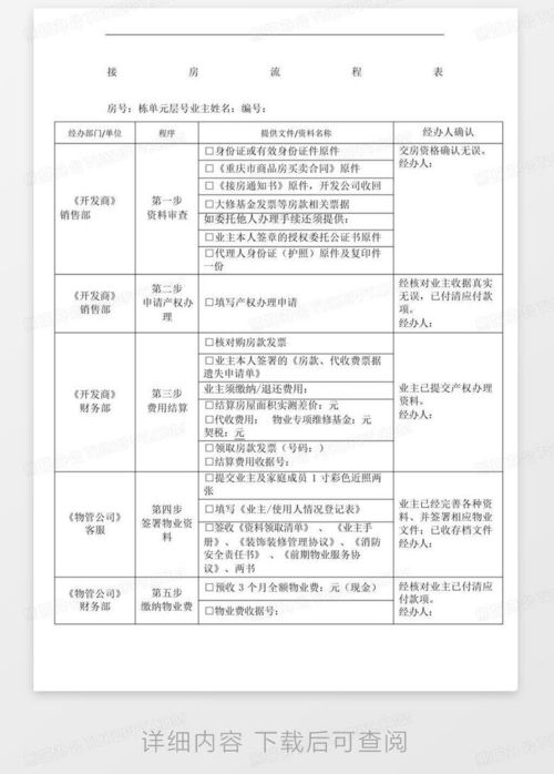 房產(chǎn)接待流程怎么寫