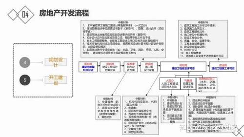 房產(chǎn)接待流程怎么寫
