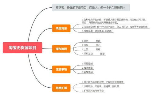 別人幫忙賺錢項目叫什么