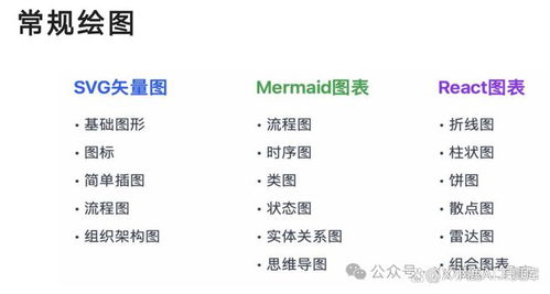 DeepSeek怎么生成圖片視頻