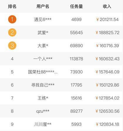 到香港能做什么賺錢項(xiàng)目