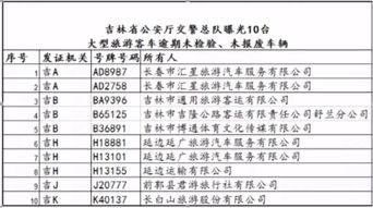 小汽車違章扣分多少分