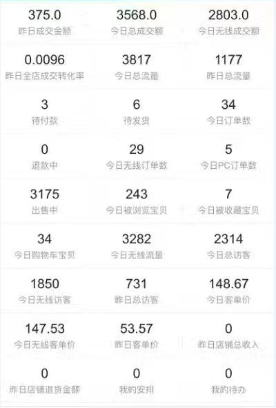 快速賺錢有什么好項(xiàng)目